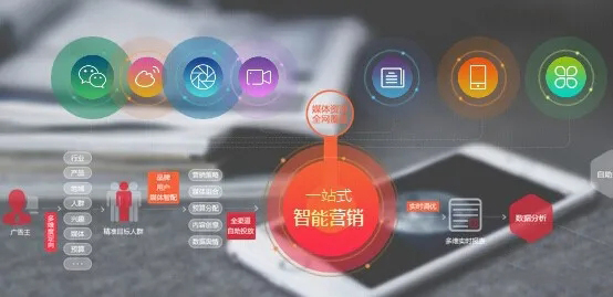 互联网营销