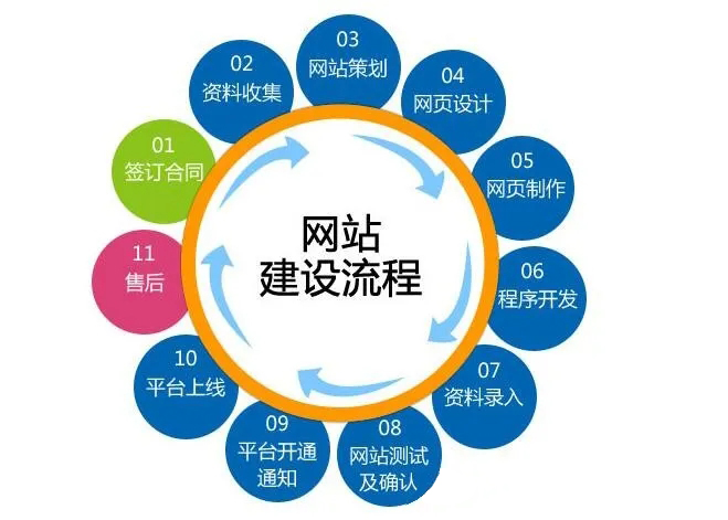 2021年企业网站建设三个趋势